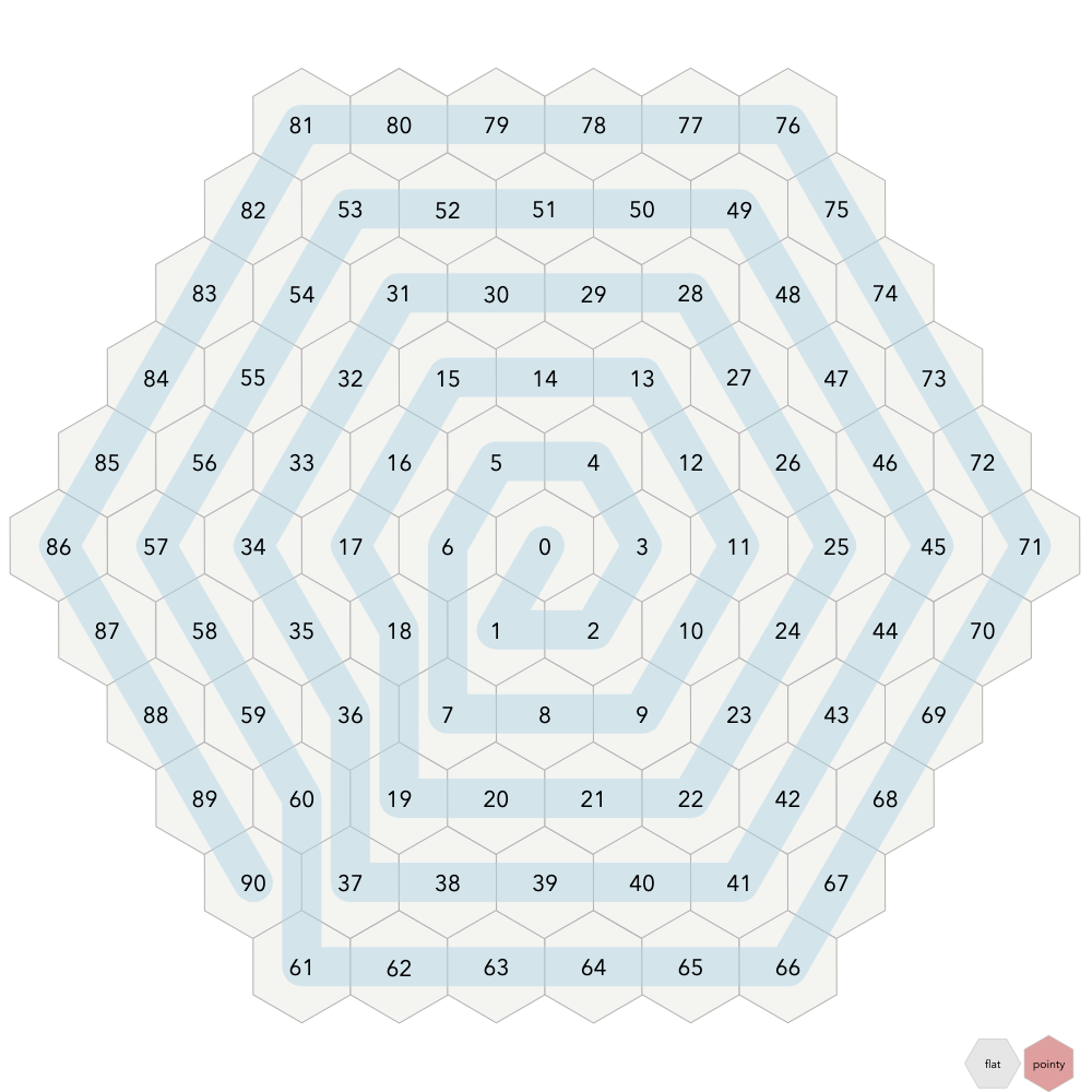 Hexagon Spiral Coordinates