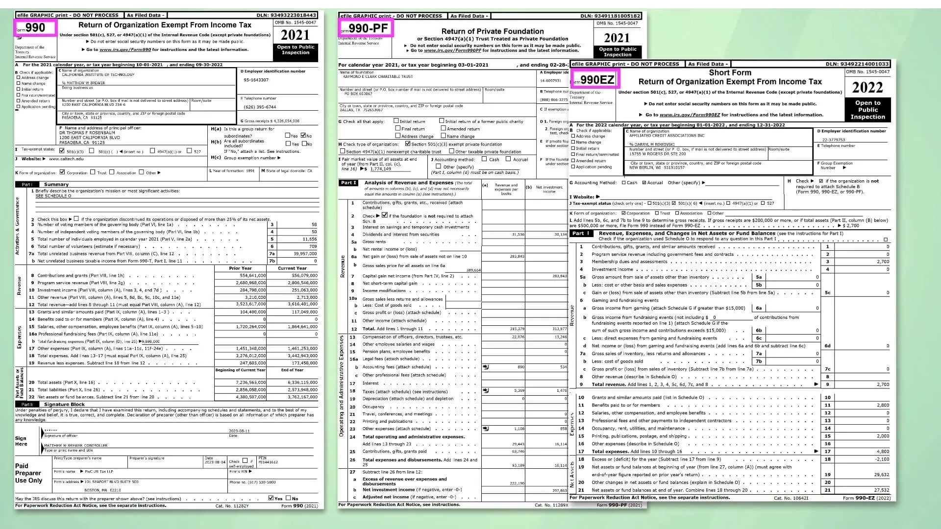 Nonprofit Irs Form 990 Lookup