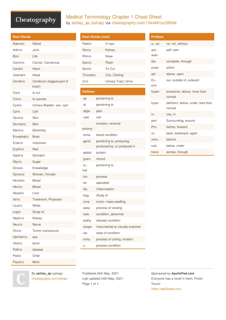 Medical Terminology Printable Sheets