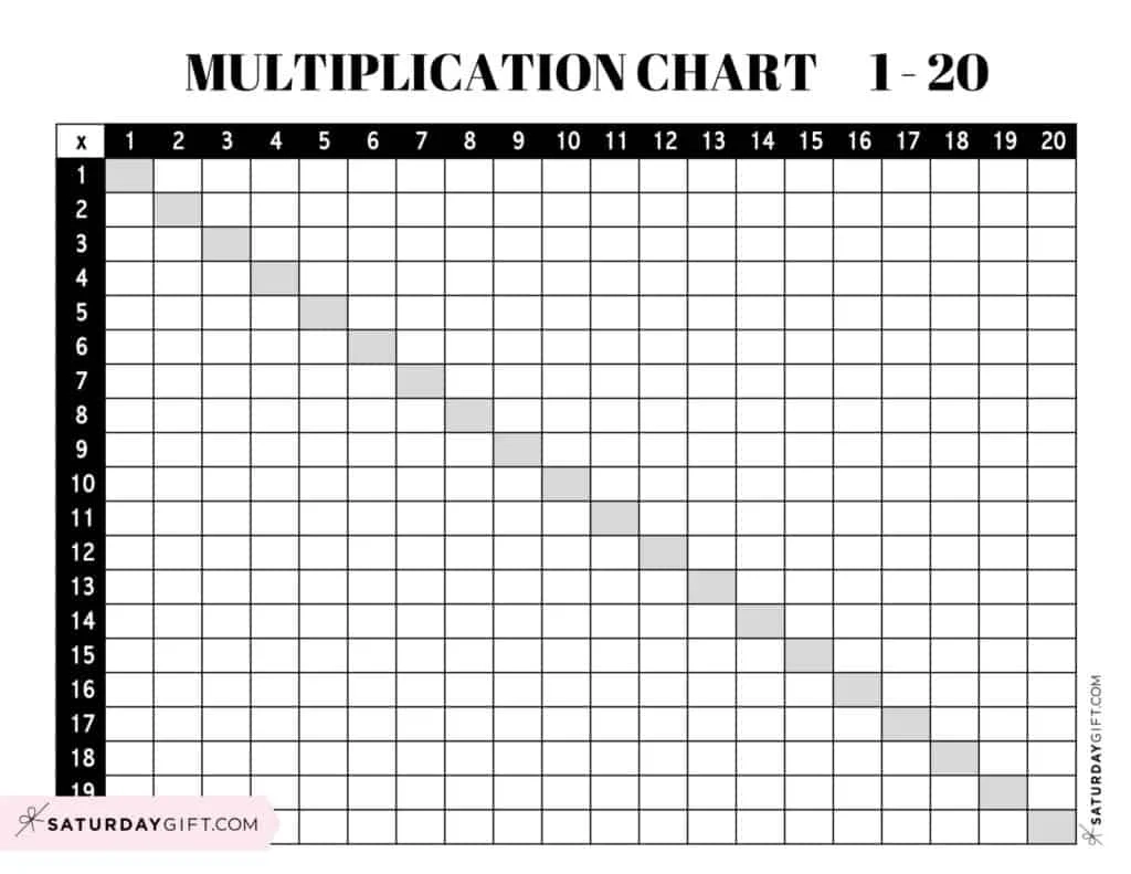 Multiplication Chart 1 To 20 Cute amp Free Printables SaturdayGift