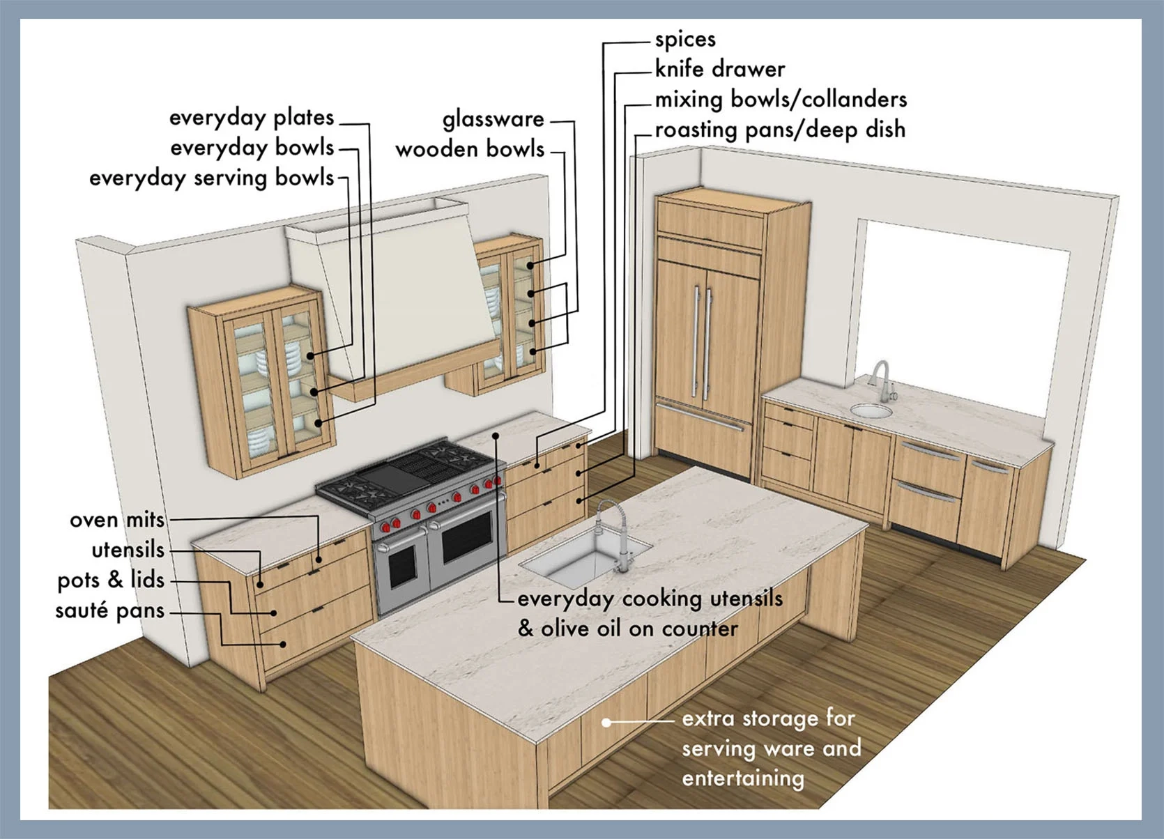 My Brother s River House How We Designed Their Kitchen Cabinets 