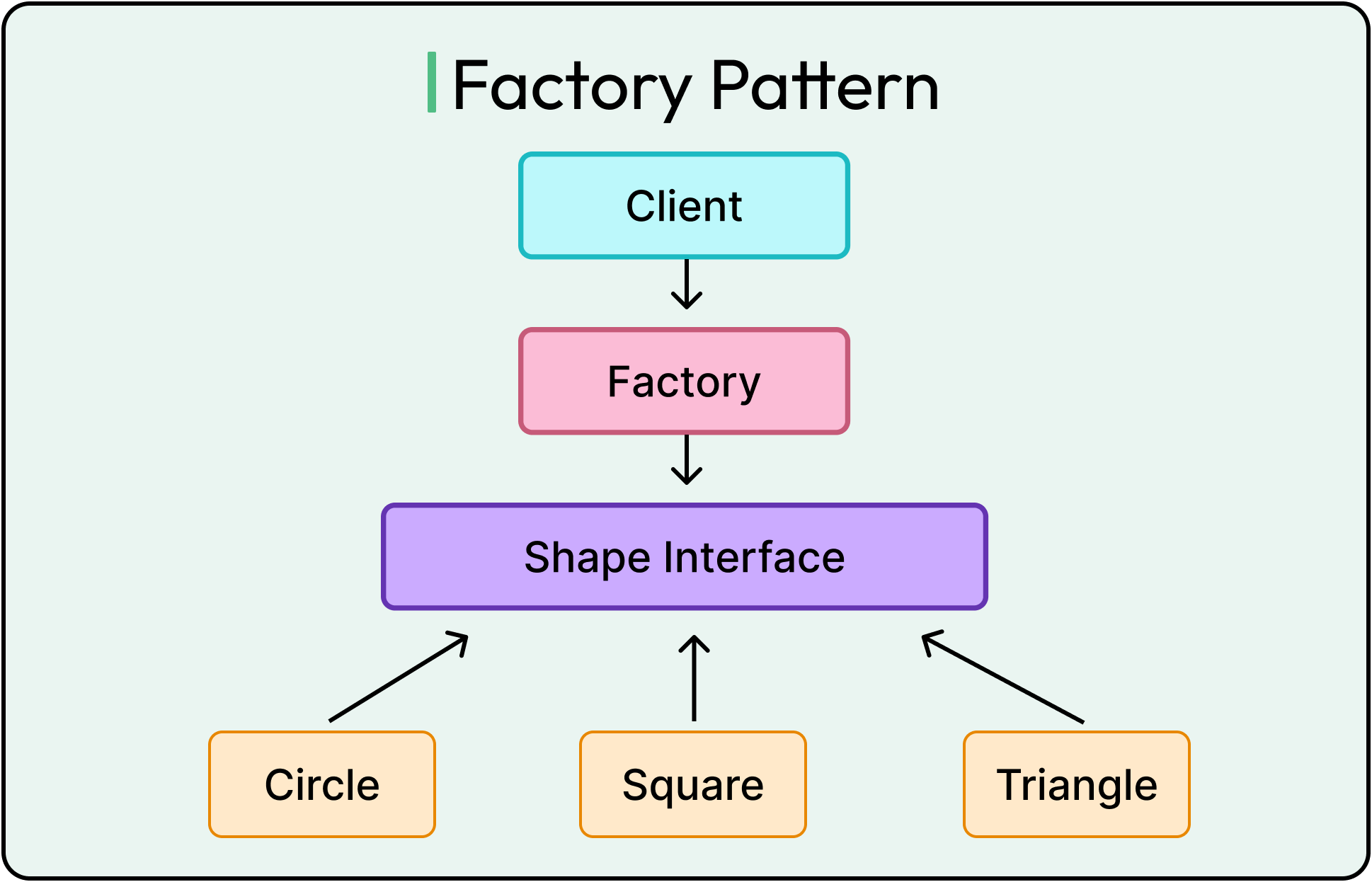 OOP Design Patterns And Anti Patterns What Works And What Fails