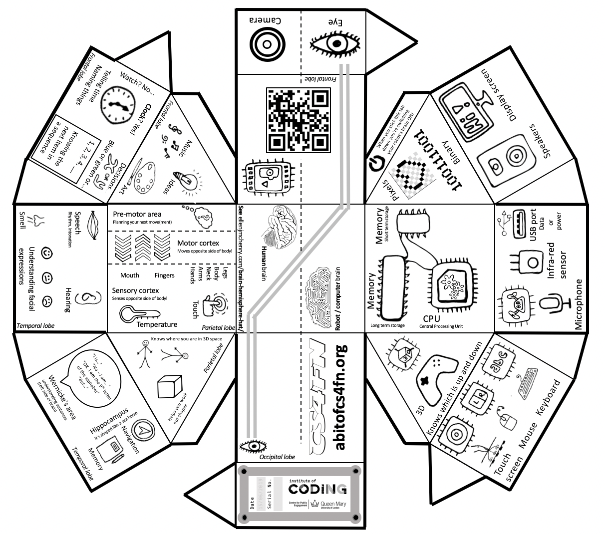 Paper Brain hatagon Cyborg Hat Half Human Brain Half Computer 