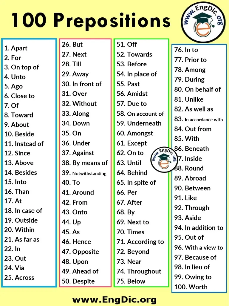 Prepositions For English Learners PDF