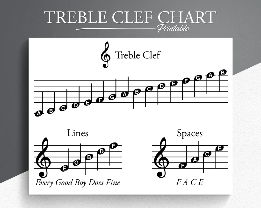 Printable Treble Clef Chart Music Education PDF Etsy Sweden