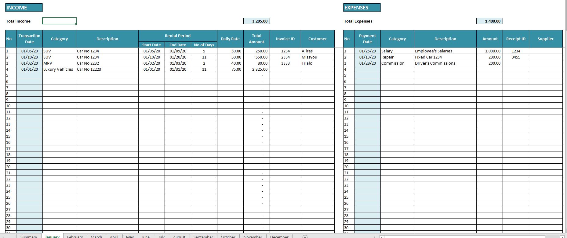 Printable Rental Income And Expense Worksheet