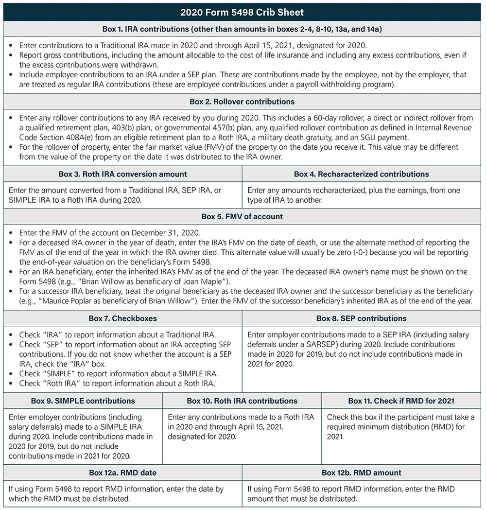 Reporting Contributions On Forms 5498 And 5498 SA Ascensus