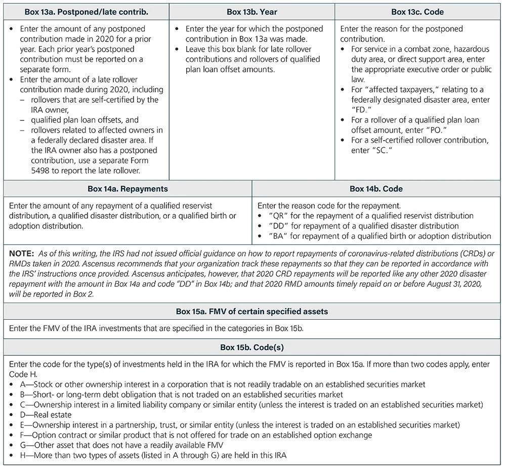 Irs Reporting Form For Hsa Contributions