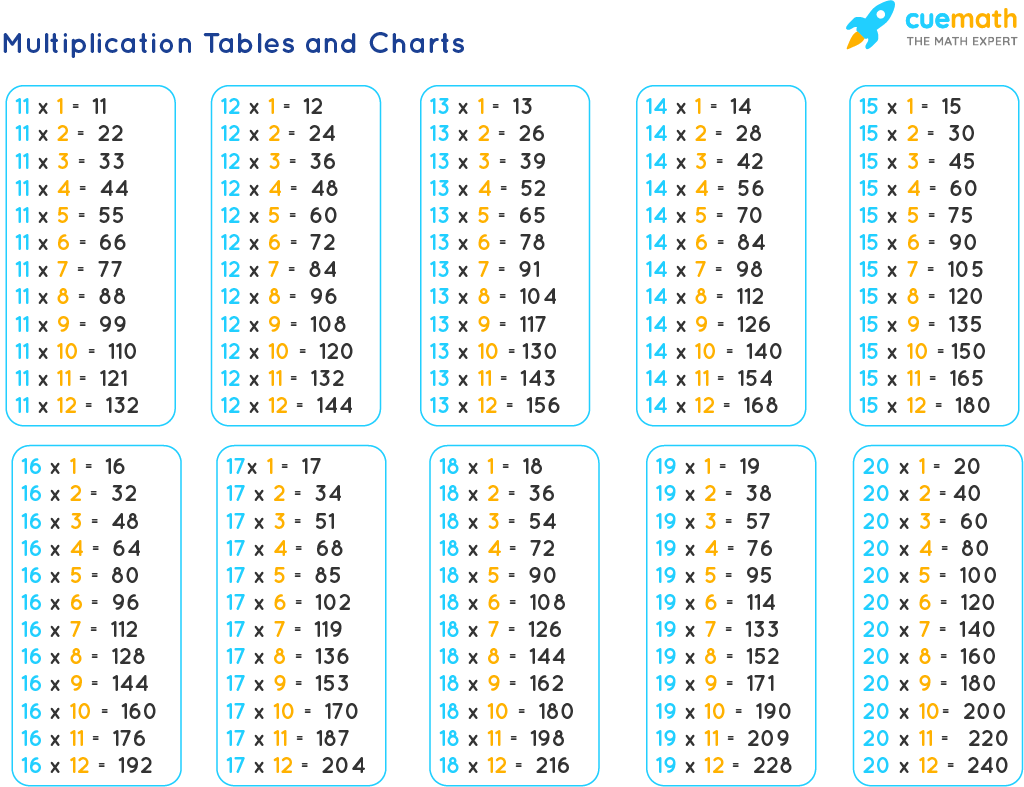 Tables From 11 To 20 Learn 11 To 20 Tables PDF Download 