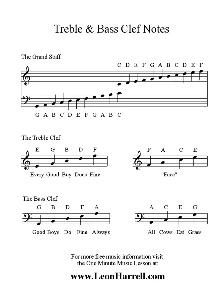 Treble amp Bass Clef Notes PDF Art