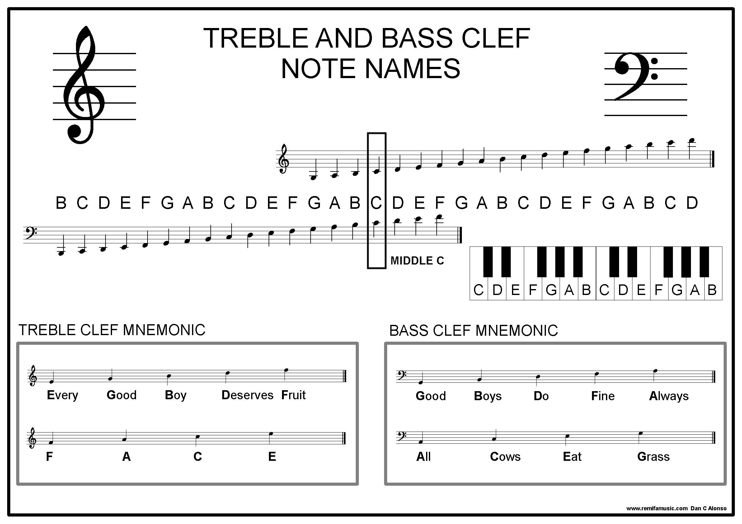 TREBLE CLEF AND BASS CLEF POSTER