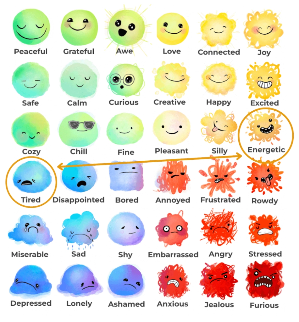 Unlock Emotional Intelligence A Free Emotions Chart For Kids 